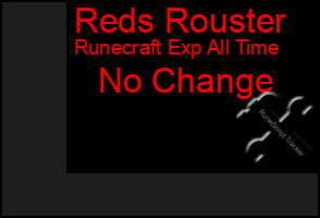 Total Graph of Reds Rouster