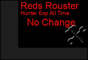 Total Graph of Reds Rouster