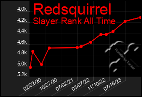 Total Graph of Redsquirrel