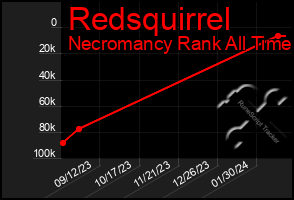 Total Graph of Redsquirrel