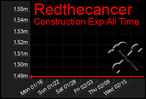 Total Graph of Redthecancer