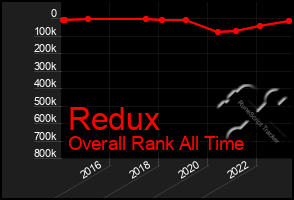 Total Graph of Redux