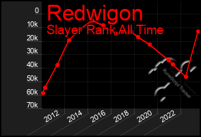 Total Graph of Redwigon