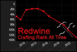 Total Graph of Redwine