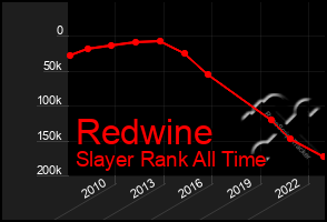 Total Graph of Redwine