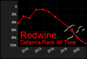 Total Graph of Redwine