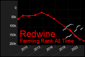 Total Graph of Redwine