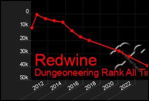 Total Graph of Redwine