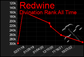 Total Graph of Redwine