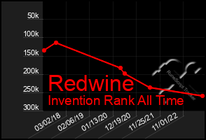 Total Graph of Redwine