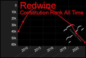 Total Graph of Redwine