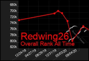 Total Graph of Redwing26