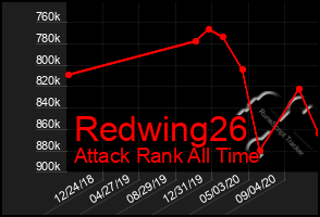 Total Graph of Redwing26