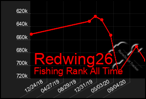 Total Graph of Redwing26