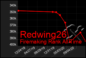 Total Graph of Redwing26