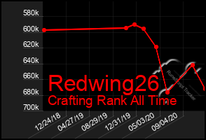 Total Graph of Redwing26