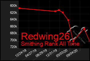 Total Graph of Redwing26