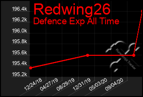 Total Graph of Redwing26