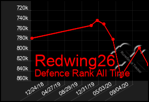 Total Graph of Redwing26