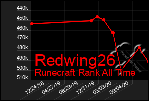 Total Graph of Redwing26