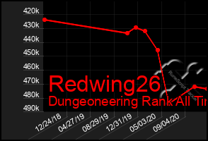 Total Graph of Redwing26