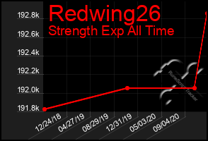 Total Graph of Redwing26