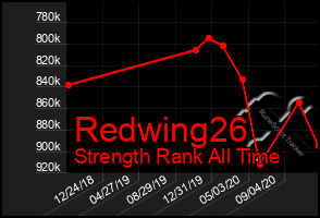 Total Graph of Redwing26