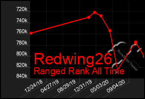 Total Graph of Redwing26