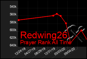 Total Graph of Redwing26