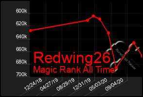 Total Graph of Redwing26