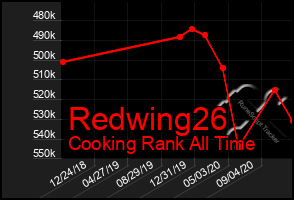 Total Graph of Redwing26