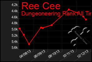 Total Graph of Ree Cee