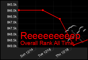 Total Graph of Reeeeeeeeep