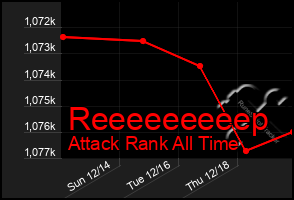 Total Graph of Reeeeeeeeep