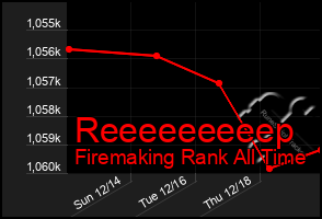 Total Graph of Reeeeeeeeep