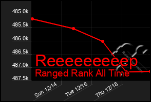 Total Graph of Reeeeeeeeep