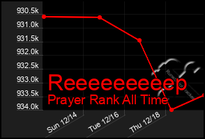 Total Graph of Reeeeeeeeep