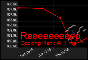 Total Graph of Reeeeeeeeep