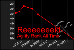 Total Graph of Reeeeeeeid