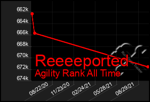 Total Graph of Reeeeported