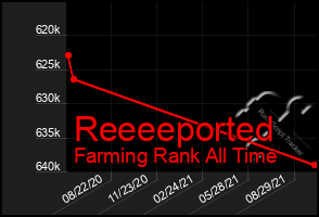 Total Graph of Reeeeported