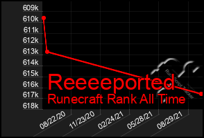 Total Graph of Reeeeported