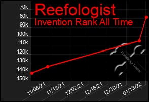 Total Graph of Reefologist