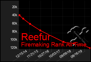 Total Graph of Reefur