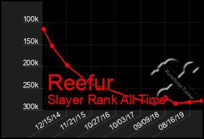 Total Graph of Reefur