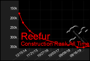 Total Graph of Reefur