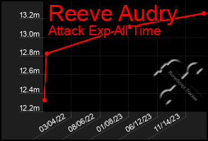 Total Graph of Reeve Audry