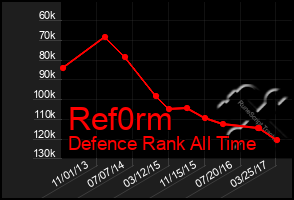 Total Graph of Ref0rm