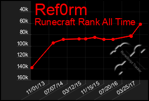 Total Graph of Ref0rm