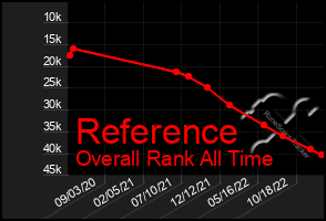 Total Graph of Reference
